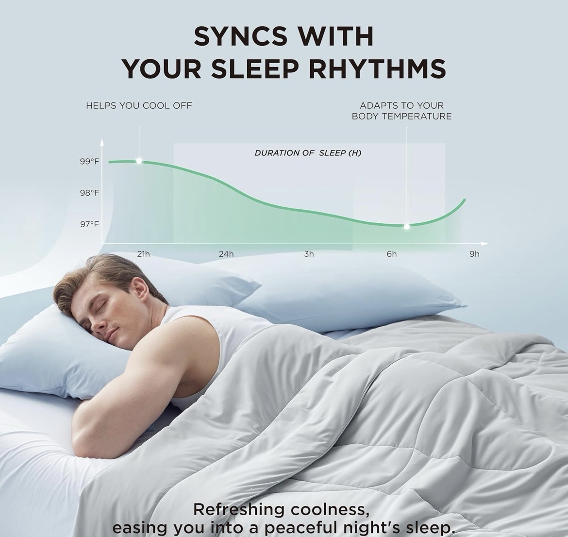 Blanket that syncs with your sleeping patterns to keep you cool