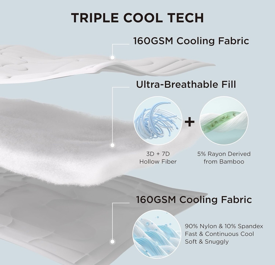 Cooling technology blanket
